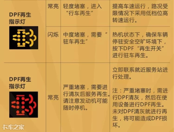 國六車型限速限扭問題頻發(fā)，可能不是質(zhì)量問題，而是你還不會用