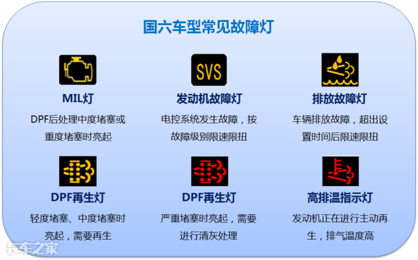 國六車型限速限扭問題頻發(fā)，可能不是質(zhì)量問題，而是你還不會用