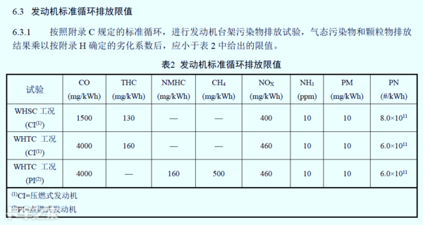 國六車型限速限扭問題頻發(fā)，可能不是質(zhì)量問題，而是你還不會用
