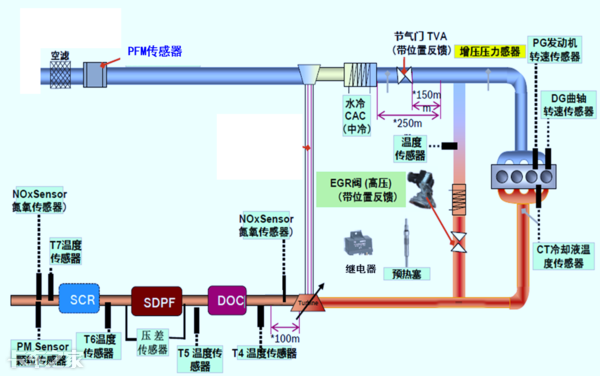 國六車型限速限扭問題頻發(fā)，可能不是質(zhì)量問題，而是你還不會用