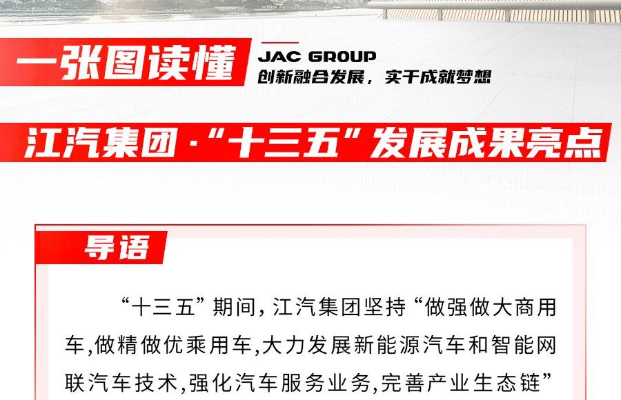 回眸“十三五” ，江汽集團(tuán)交出怎樣的答卷？